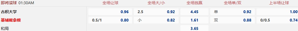 基辅戴拿模.jpg
